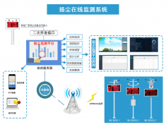 扬尘监测系统新“拍档”， “扬尘随手拍”功能