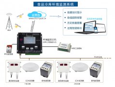 冷链食品要集中监管？温湿度监测系统来帮忙