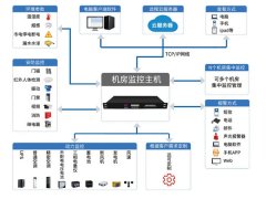 低温对机房设备有哪些影响？机房环境监测系统