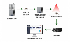 虫情监测系统的简要介绍