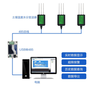 土壤温度水分传感器